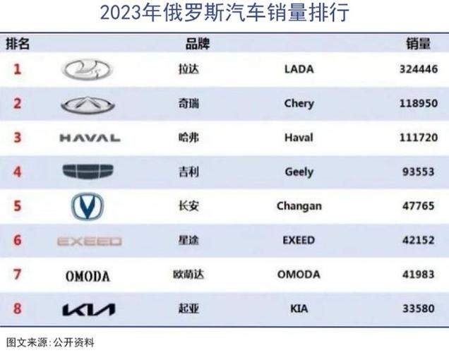 汽车企业排行榜一汽为什么不上市