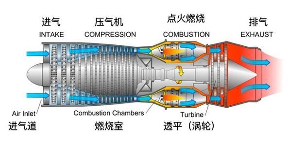 汽车为什么不用燃气轮机(汽车为什么不用燃气轮机做动力)