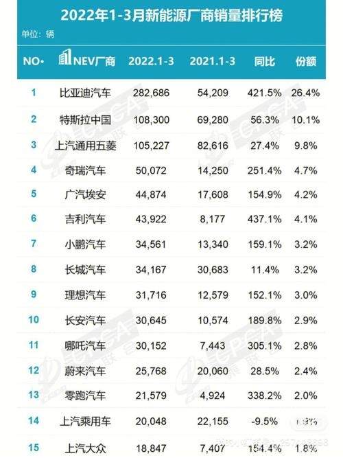 为什么汽车七月销量不好(为什么新能源汽车销量不好)