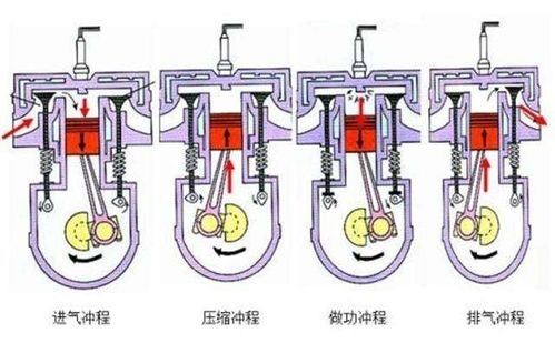 汽车为什么排气会喷火(汽车排气喷火的原理)