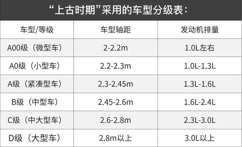 汽车为什么分abc级(轿车为什么分ABC级)