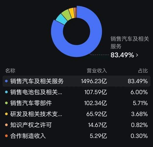 吉利汽车为什么销量暴涨(吉利汽车2022年销量)