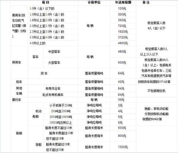 车船税为什么不包含在保险里 车船税为什么不体现在发票上