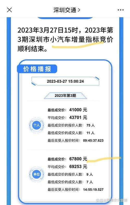 深圳小汽车竞价为什么看不到竞价(深圳小汽车增量调控竞价平台)