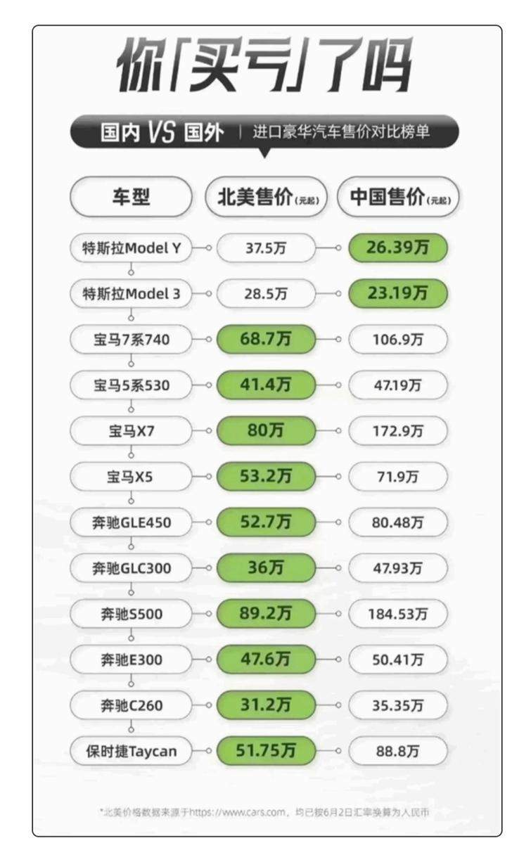 车价为什么各地不一 为何各地车价格差那么多