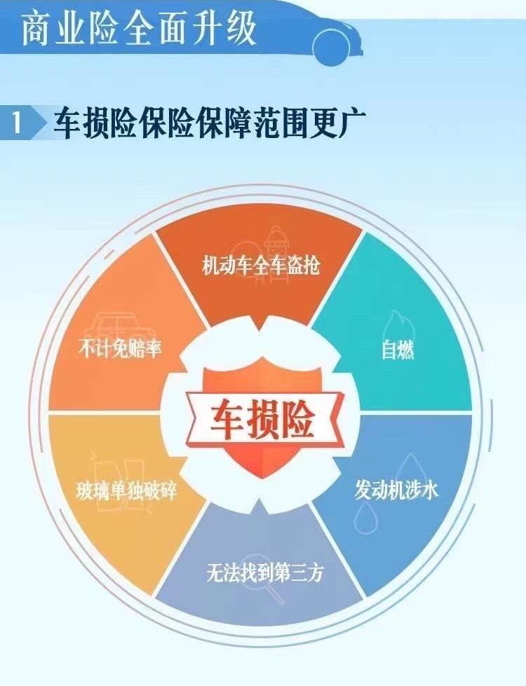 车损险 为什么越来越低 车损险怎么越来越少