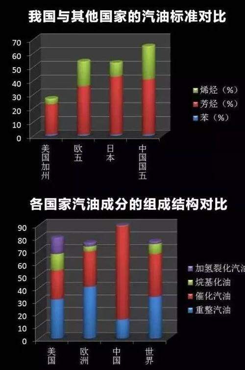 为什么国内汽油差 为什么中国汽油油品差