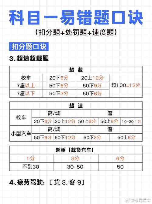 考驾照科目一需要哪些费用多少