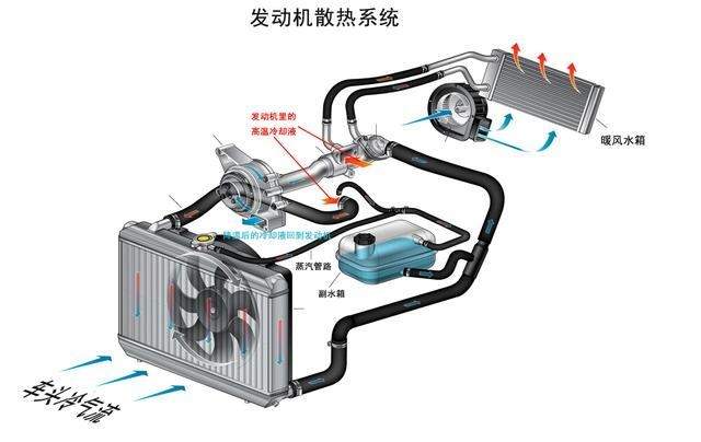 柴油车怠速时风扇不工作是为什么 柴油车风扇不转怎么办