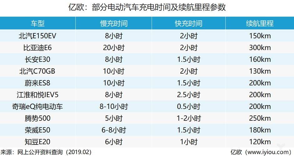 特斯拉充一次要多久(特斯拉充一次开多久)