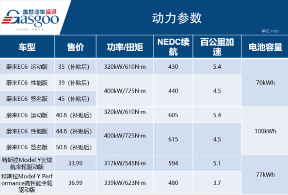 为什么纯电动车扭矩大 为什么电动车的扭矩大