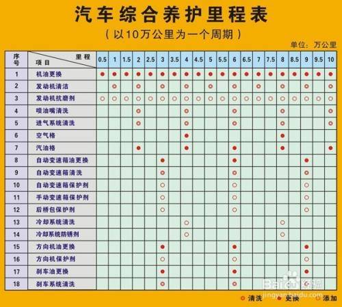 汽车首保为什么必须3个月(汽车首保需要带什么手续)