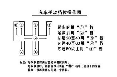 减档操作时为什么要空油轰车 减档为什么要轰油门