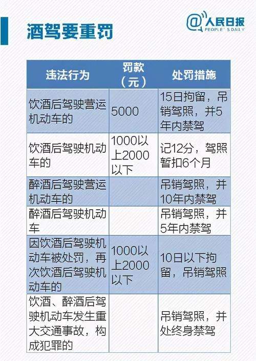 醉驾应判刑多久(醉驾判刑多久能缓刑吗)