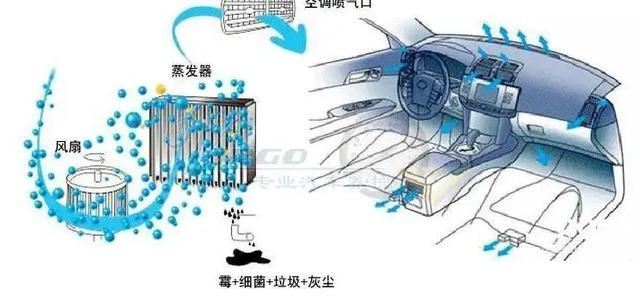 汽车空调为什么会出水(汽车空调出水多好还是少好)