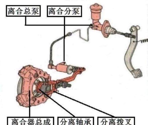 为什么在汽车中设置离合器(汽车系统中为什么要装离合器)