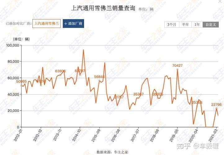 雪佛兰为什么销量下滑 雪佛兰为什么销量下降