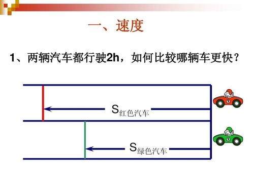 同样的速度为什么有些车跑得比较快 同样的车速为什么有的车快有的车慢