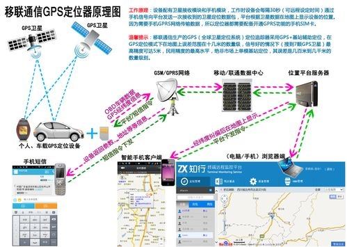 汽车贷款为什么装gps定位系统(为什么汽车会被别人装gps)