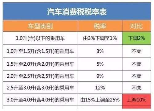 为什么汽车购置税要17%(汽车购置税为什么这么贵)