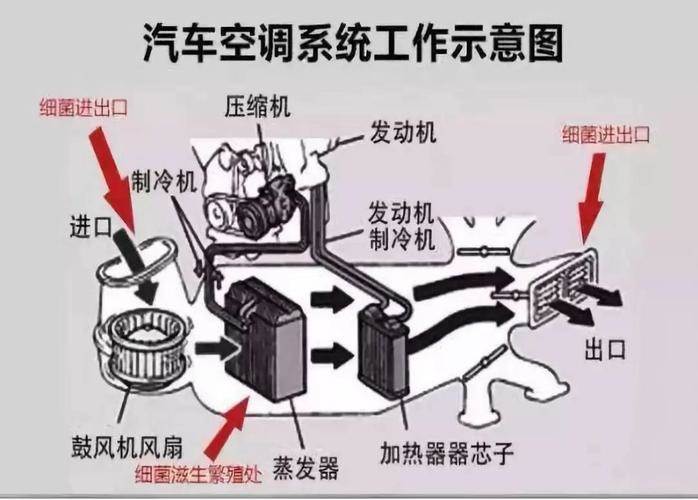 汽车空调工作时为什么有啪啪声(汽车空调为什么一会工作)