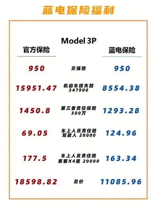 新车保费为什么这么贵 为什么新车的保险费比平常的高