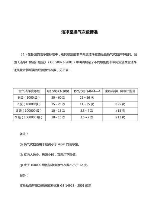 灰尘及花粉过滤器多久换一次(灰尘及花粉过滤器更换周期)