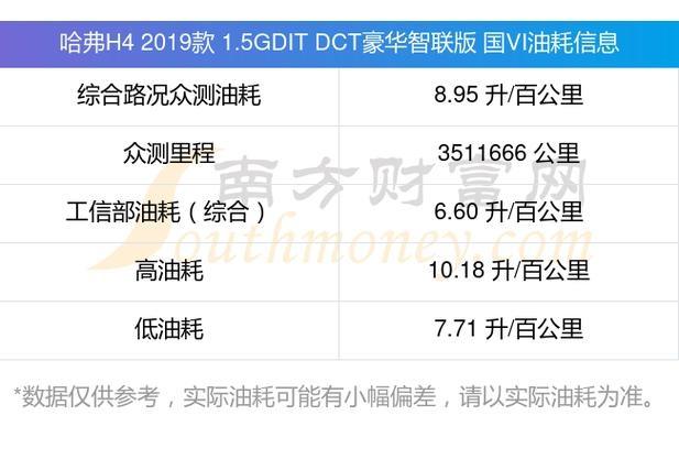 哈弗h4销量为什么不高 哈弗h4为什么卖不出去