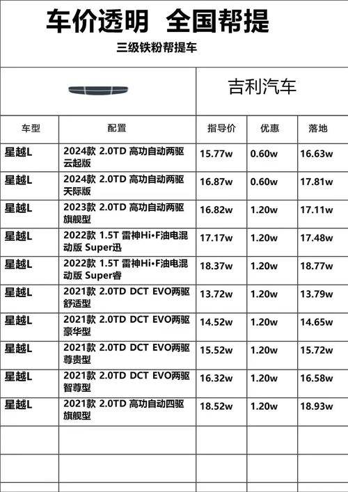 网上如何查汽车底价 汽车低价怎么查