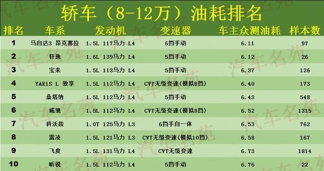 凌派和帝豪哪个耗油(凌派和帝豪哪个省油)