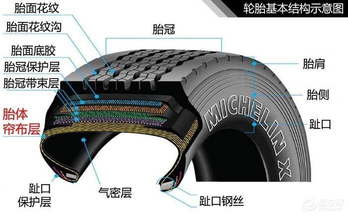 汽车为什么不用以太网(汽车为什么不用实心胎)