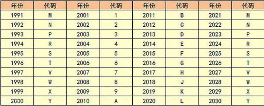 汽车制造日期多久算正常(汽车制造日期是生产日期吗)