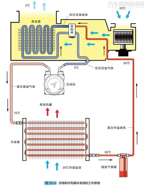 汽车空调线圈为什么烧(汽车空调电磁线圈工作原理)