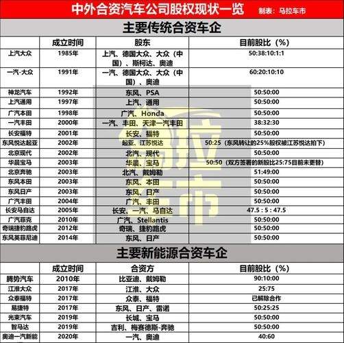 为什么汽车合资股比放开(放开合资股比对合资车企的影响)