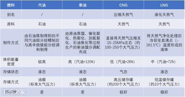 汽车的燃料为什么不能用水(氢为什么不能当汽车燃料)