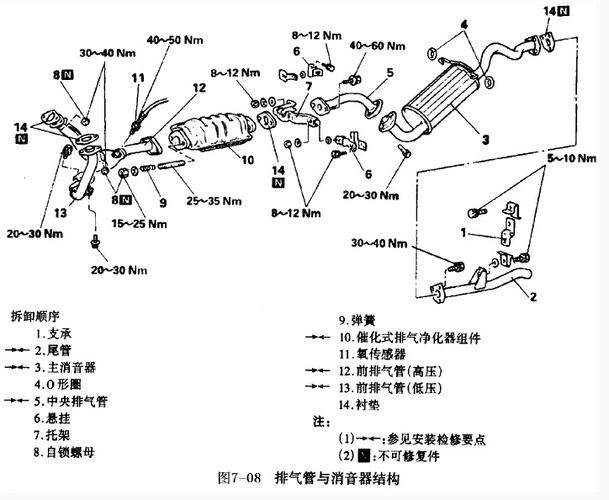 汽车消音器为什么要突出来(汽车消音器内部结构)