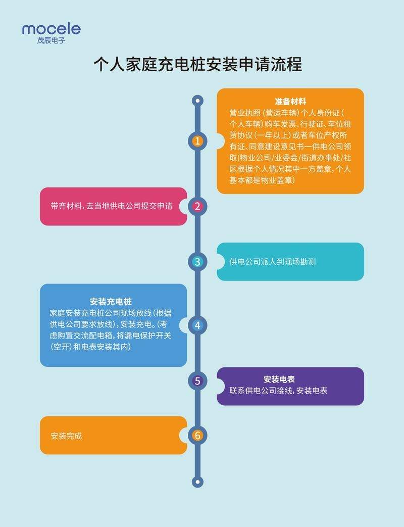 为什么安装充电桩还有申报 安装充电桩为什么那么贵