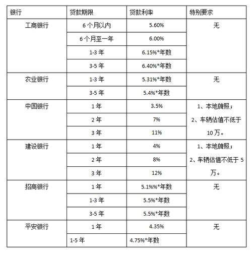 汽车贷款利息为什么那么低(汽车贷款利息大概多少)