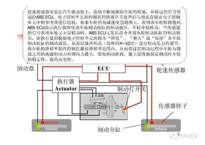 汽车为什么安装防抱死制动装置(发生)