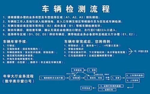 为什么新车2年一审 新车为什么2年一检