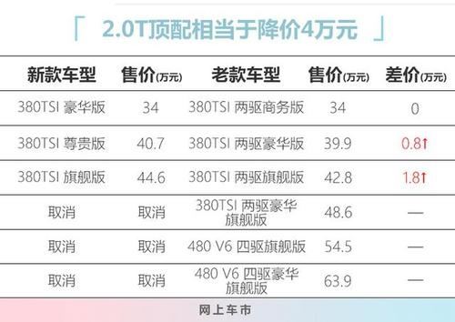 上海大众为什么降价 上海大众为什么降价这么快