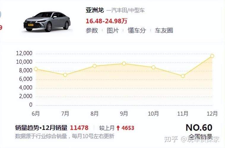 为什么丰田汽车(为什么丰田汽车最近销量暴涨)