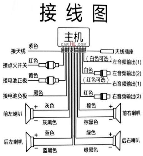 汽车收音机为什么收不到am(汽车收音机接线图)