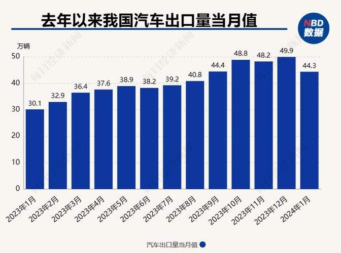 为什么汽车在不同地区(不同地区汽车价格不同)