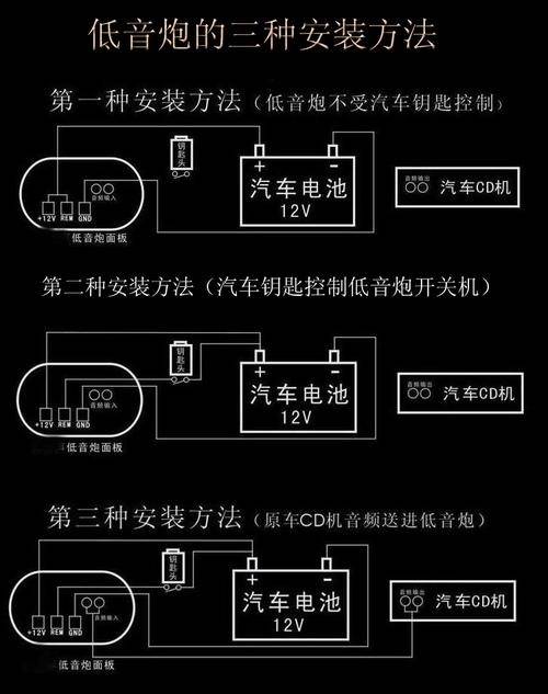 汽车低音炮为什么要加电容(汽车低音炮怎么接线)