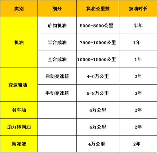 越野车后桥油多久换(越野车后桥油型号)