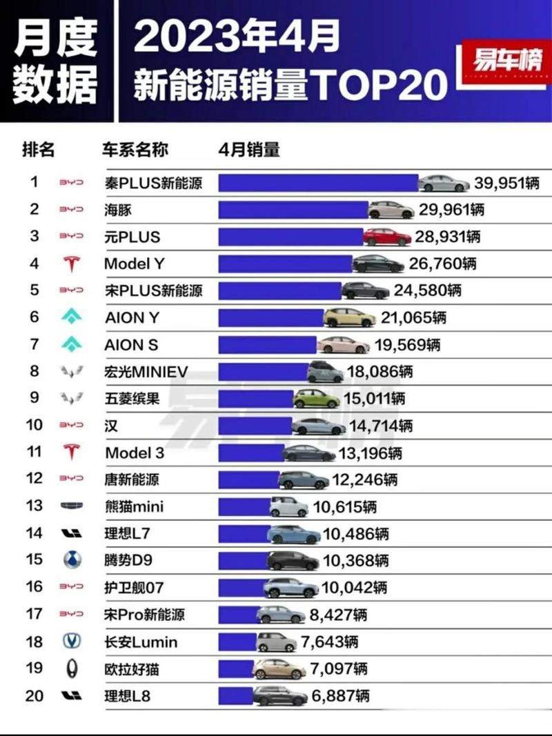 纯电动汽车为什么不能普及(纯电动汽车销量排行榜)