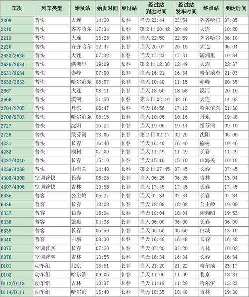 长春到沈阳汽车为什么(长春到沈阳南站火车时刻表查询)