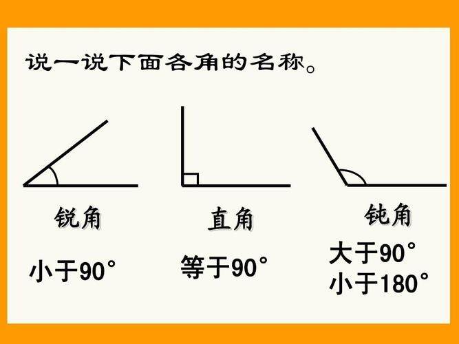 直角为什么左比较宽 直角大小都一样吗?为什么