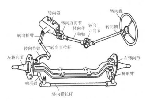 宝马转向系统为什么重 宝马转向系统故障原因